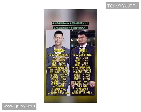 姚明实力榜揭示中国篮球新星崛起与历史巨星的对比分析