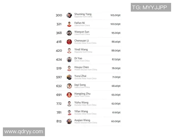 中国女排体育明星排名揭晓谁将成为新一代的传奇球员